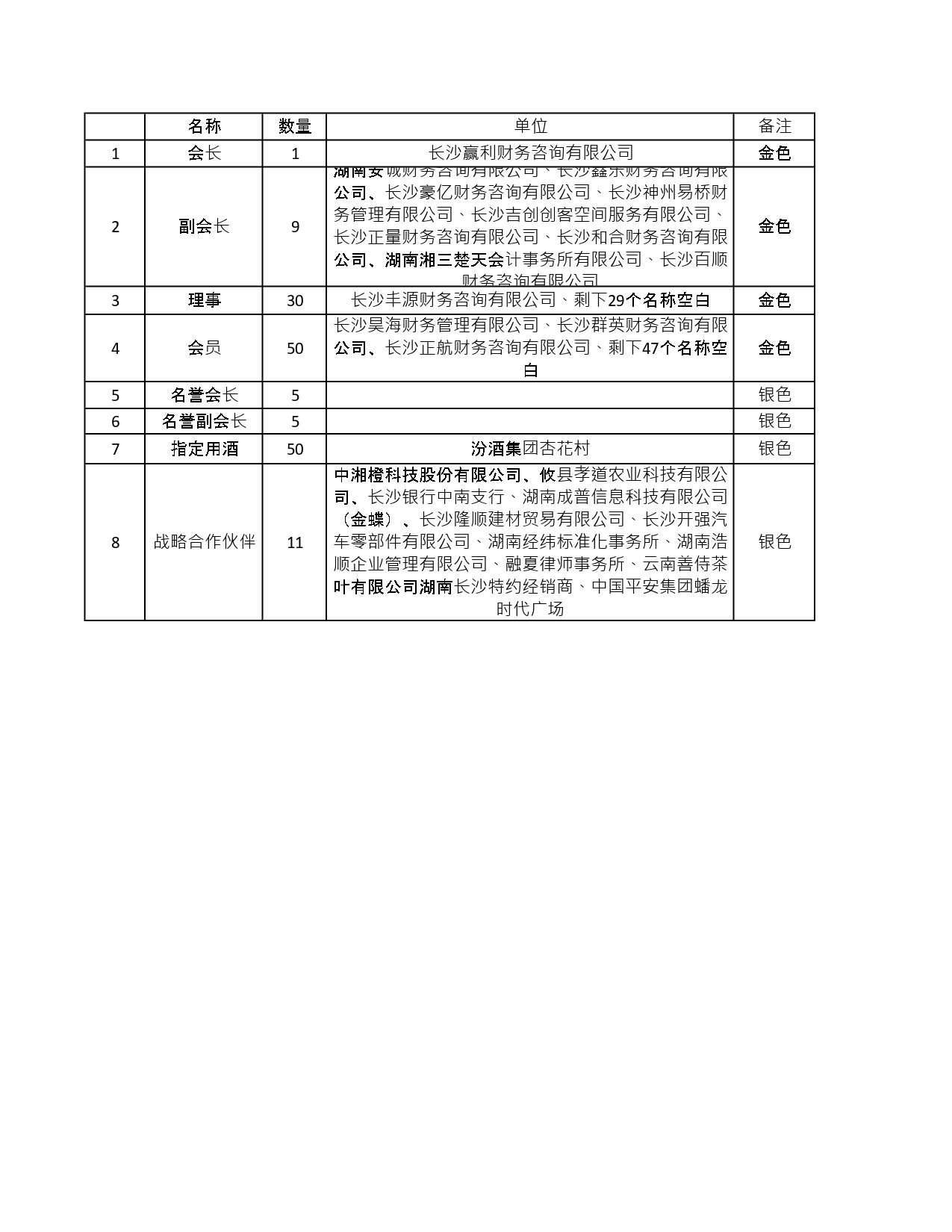 理事成员